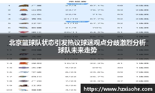北京篮球队状态引发热议球迷观点分歧激烈分析球队未来走势