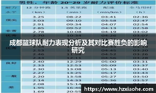 成都篮球队耐力表现分析及其对比赛胜负的影响研究