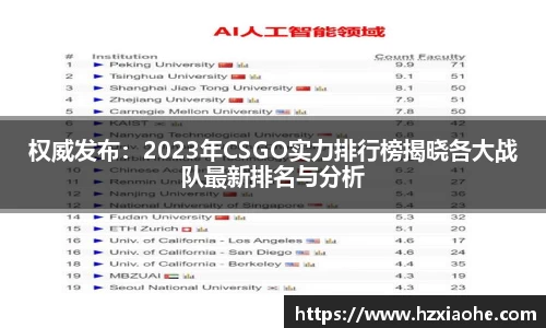 权威发布：2023年CSGO实力排行榜揭晓各大战队最新排名与分析