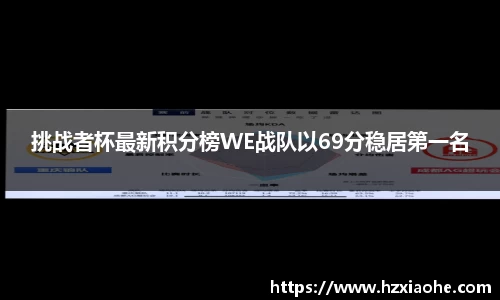 挑战者杯最新积分榜WE战队以69分稳居第一名