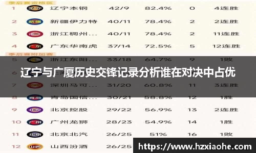 辽宁与广厦历史交锋记录分析谁在对决中占优