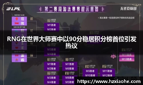 RNG在世界大师赛中以90分稳居积分榜首位引发热议