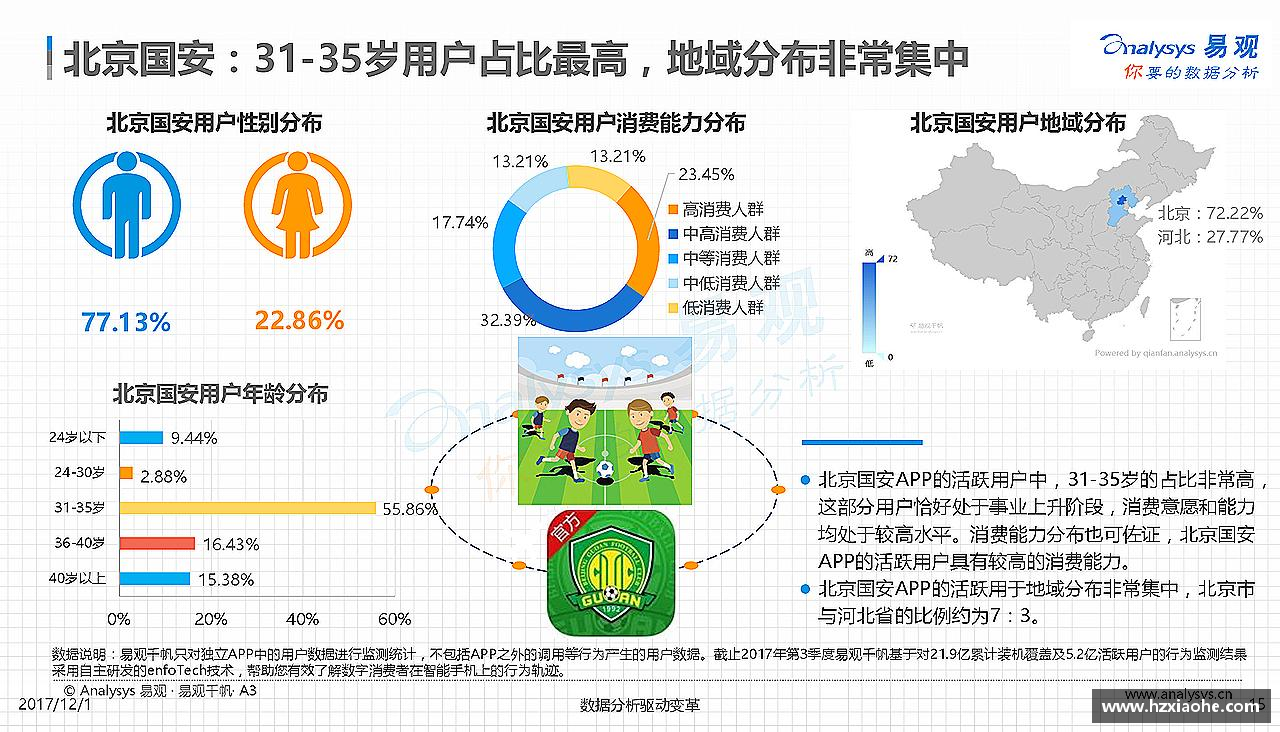 爱上运动，爱上生活！